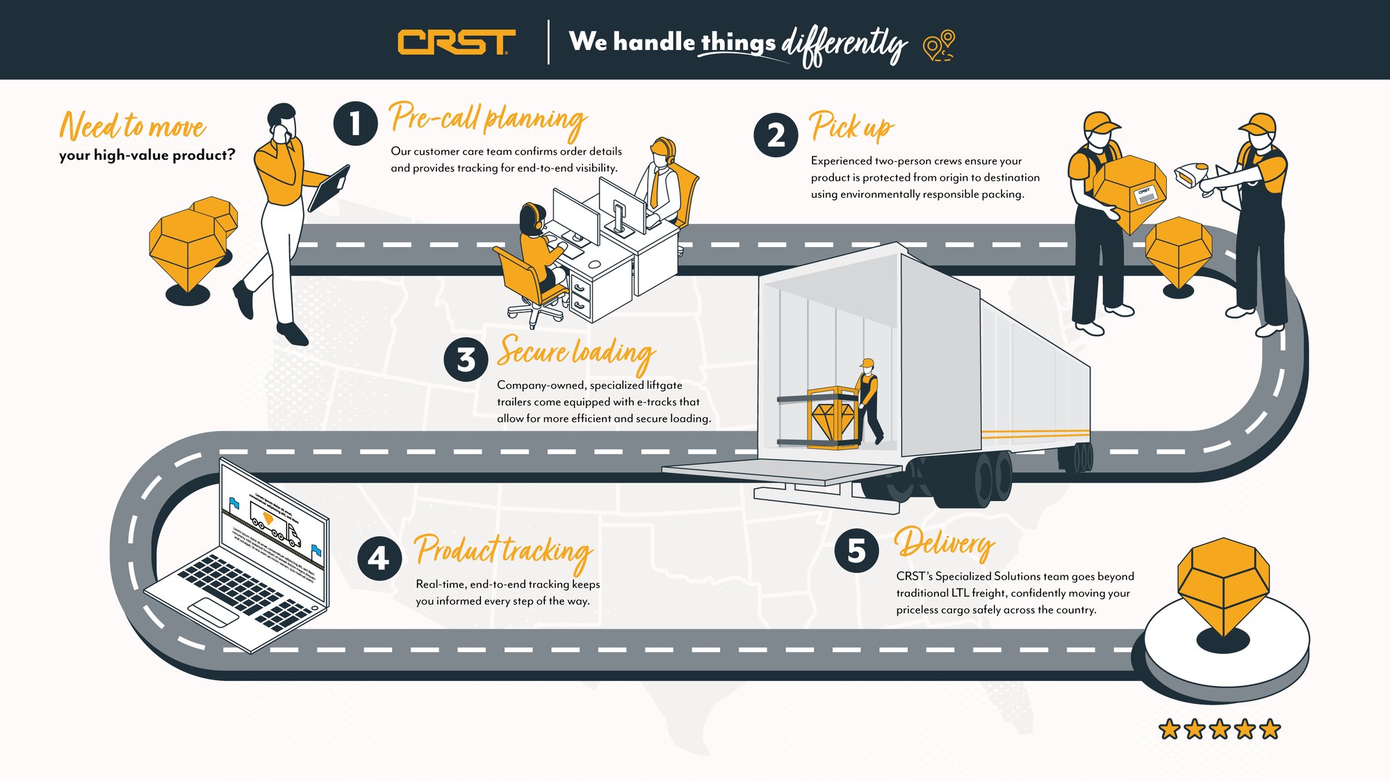 CRST_Order-Process_Illustration_final_ppt-1